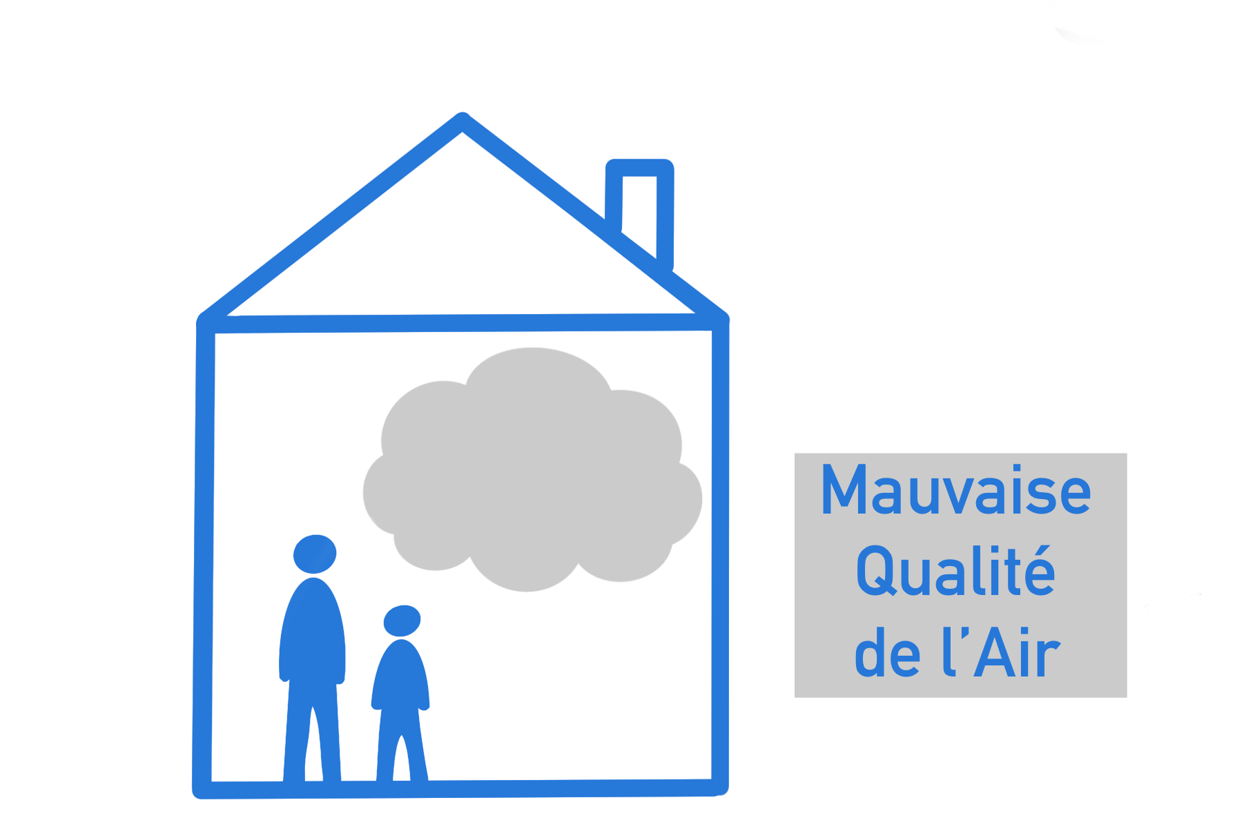 La Qualité de l’Air Intérieur et ses enjeux